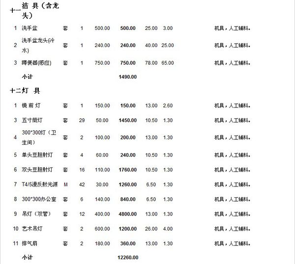 2019办公室装修预算明细表