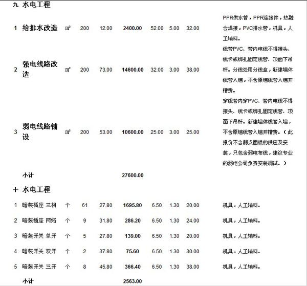 2019办公室装修预算明细表