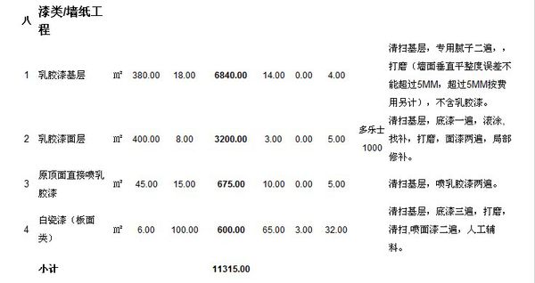 2019办公室装修预算明细表