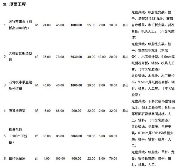2019办公室装修预算明细表