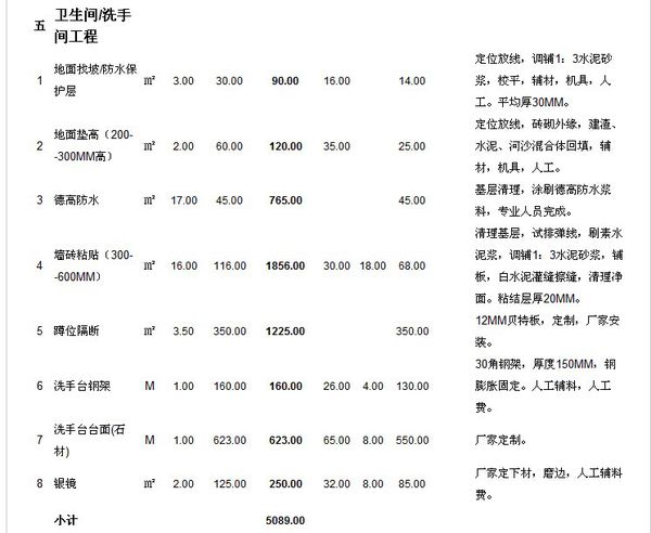 2019办公室装修预算明细表