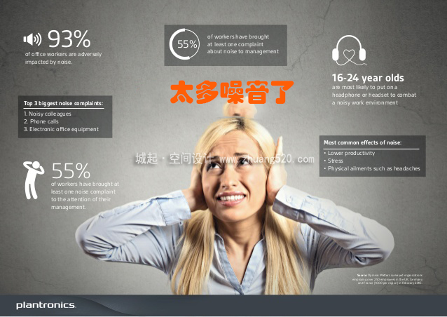 办公室噪音怎样解决