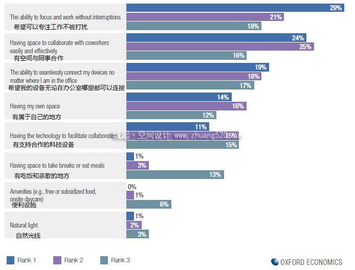 办公室噪音怎样解决