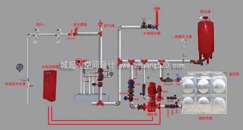 消防问题注意事项