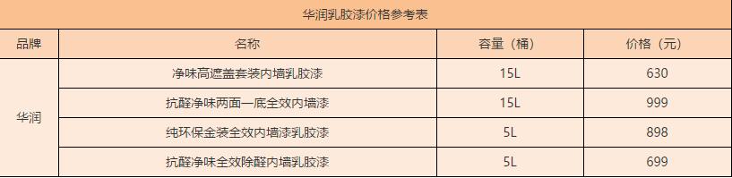 华润乳胶漆价格